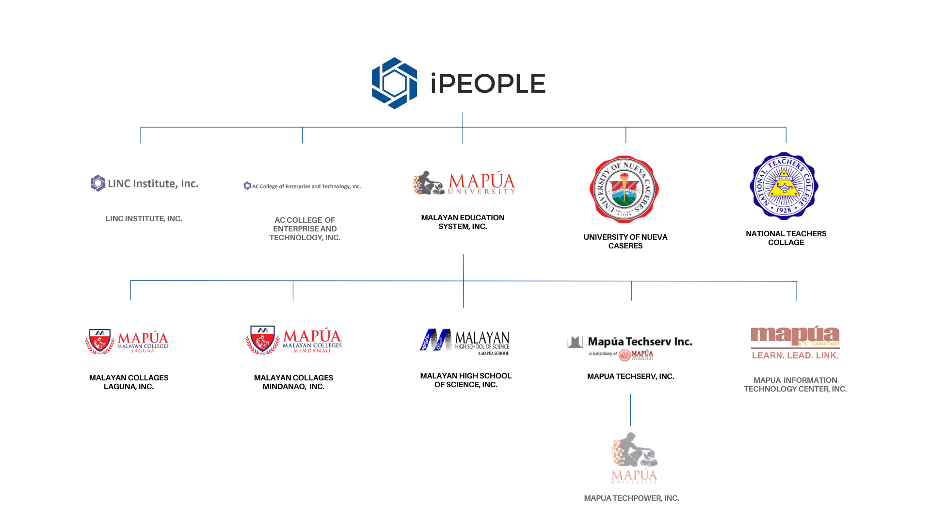 Corporate Structure Corporate Structure